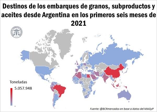 destino de los granos argentinos