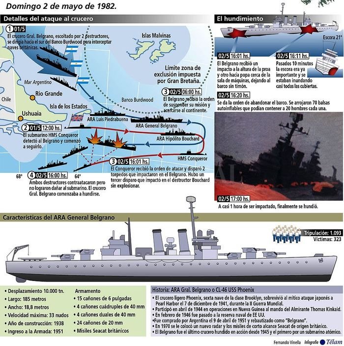 infografia belgrano crucero