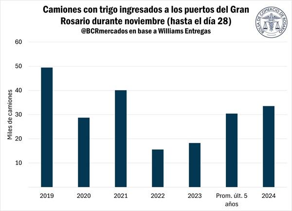 CAMIONES ROSARIO