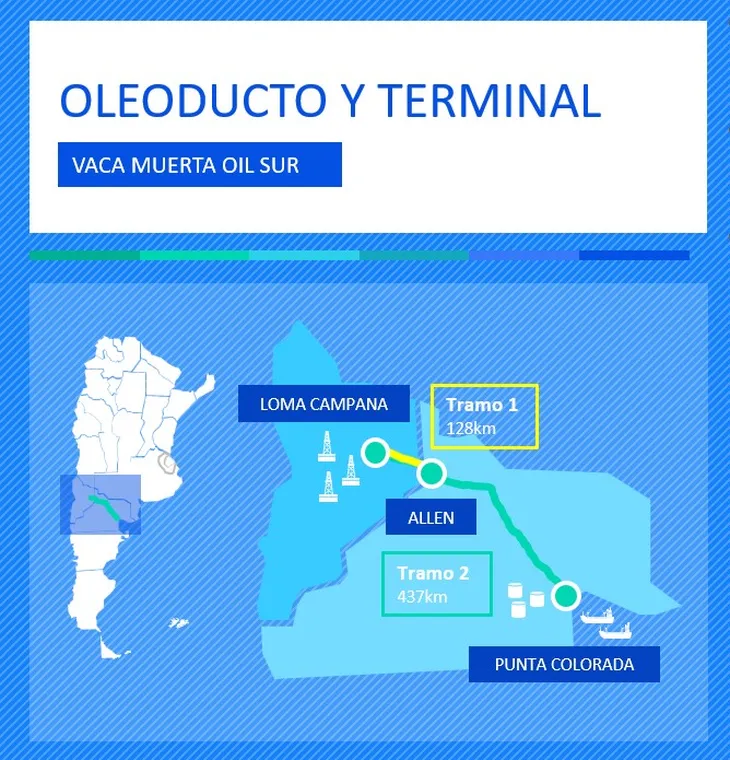 Oleoducto y terminal